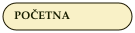POČETNA