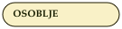 OSOBLJE